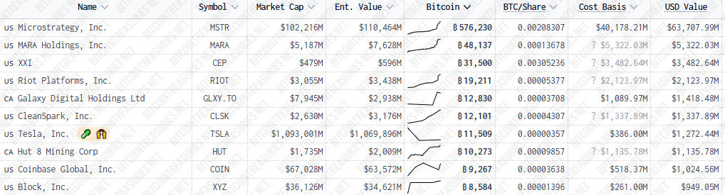 ¡Olvídate del oro! Por qué Bitcoin debería valer 10 veces más (y no al revés)