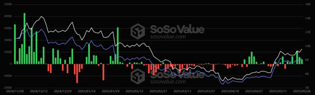 ¡Increíble! Los ETF de Ethereum Desatan una Racha Imparable que No Querrás Perderte