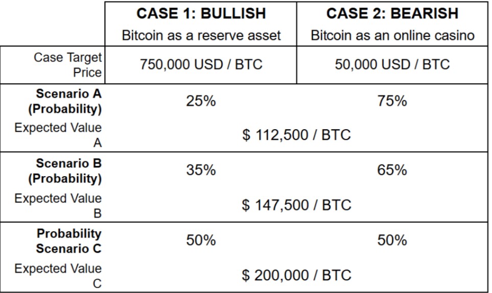 Estimaciones del precio de bitcoin para el corto-mediano plazo.