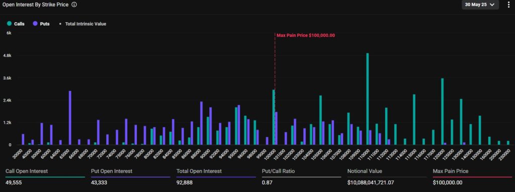 ¡Atento! Mañana explota el mega vencimiento millonario de opciones de Bitcoin: ¿Dónde disparan sus apuestas los cracks del trading?