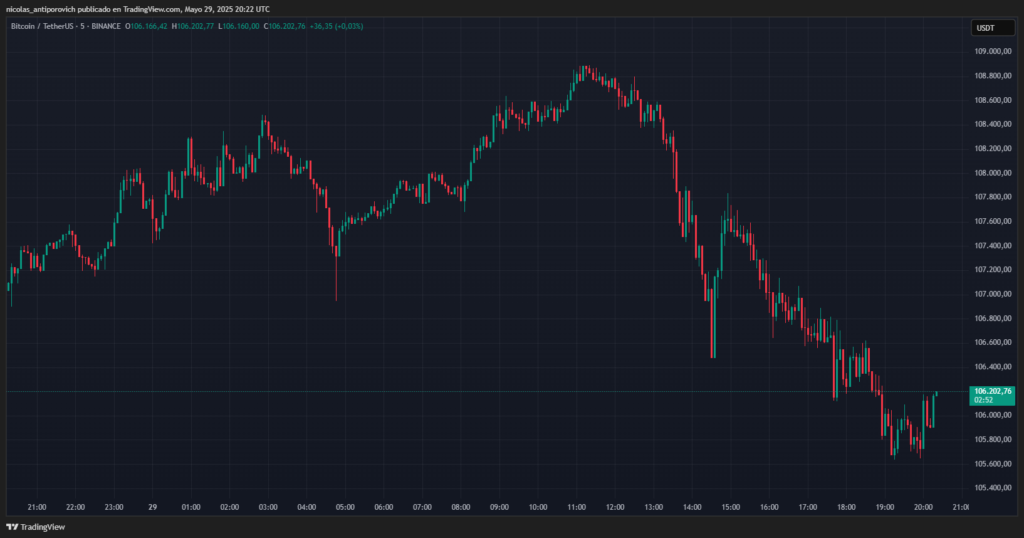 ¡Bum! La justicia aprueba los aranceles de Trump y Bitcoin se desploma: ¿fin del criptosueño?
