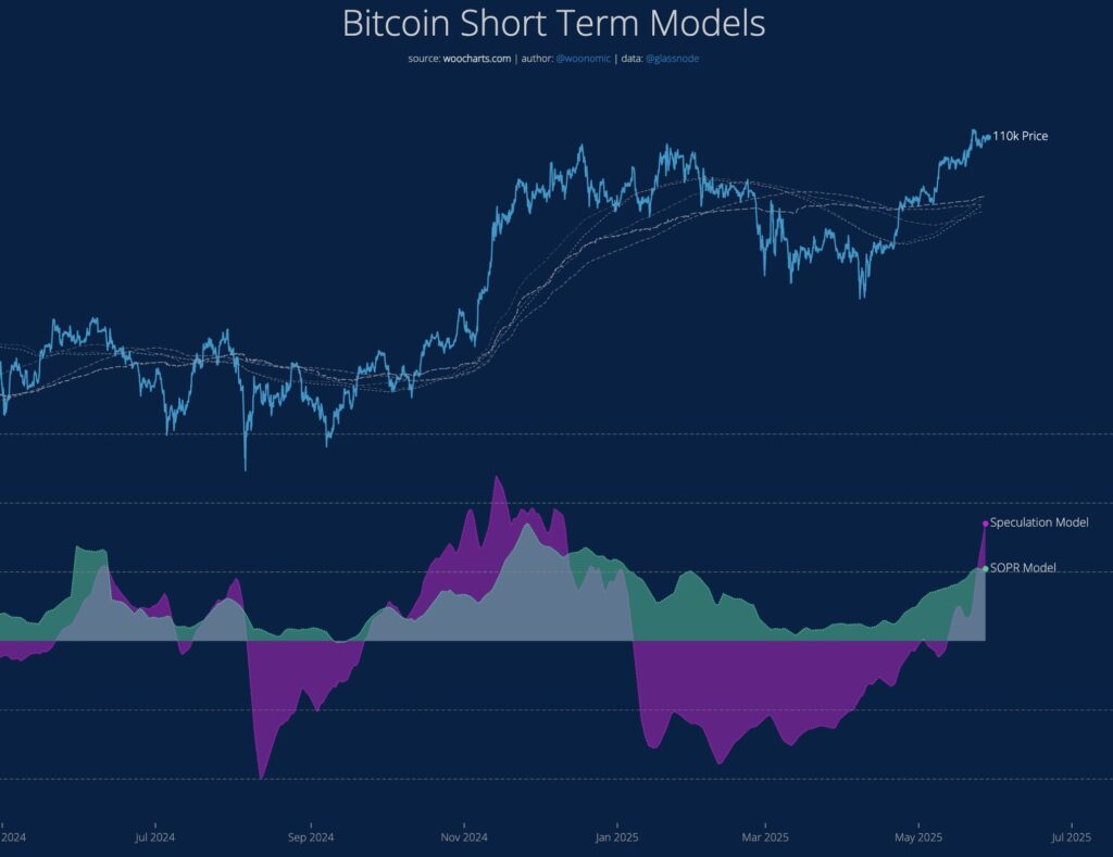¡Willy Woo advierte: la locura por especular con Bitcoin se está saliendo de control! 🚀💥