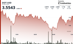 ¡Increíble giro! DOT de Polkadot rebota un 4% tras formar un triple piso mágico en $3.47