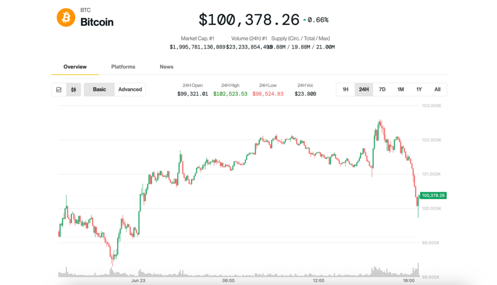 ¡Bitcoin se desploma y cae por debajo de los 100K! ¿Se armó la tormenta en el mundo cripto?