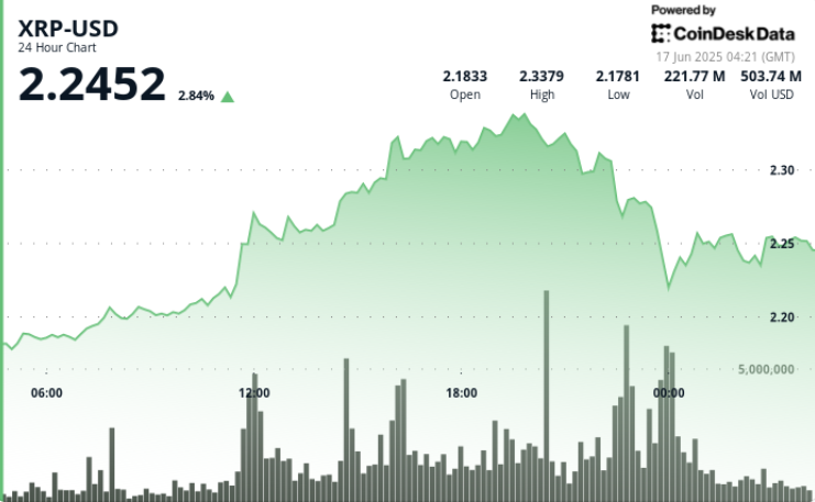 ¡XRP se dispara un 4%! ¿Listo para el rally que nadie vio venir?