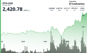¡Boom! Ethereum se dispara un 9% tras el anuncio de Trump sobre el alto al fuego Israel-Irán que pone fin a 'La Guerra de 12 Días'