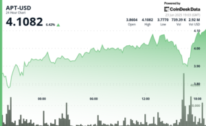 ¡Aptos APT se dispara un 6% gracias a mega compras mientras todo el mercado cripto revive!