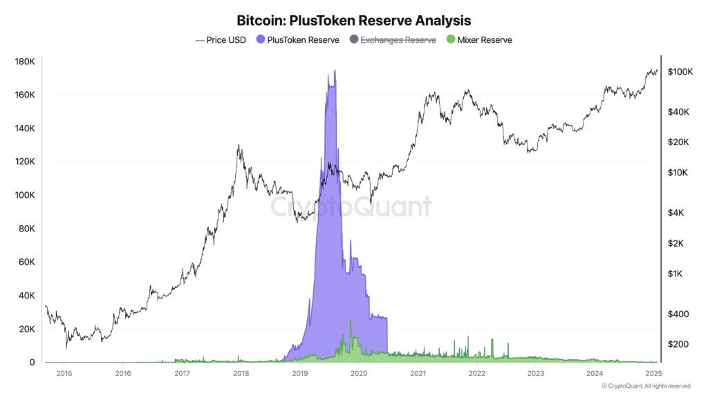 ¡Increíble! China se deshace de sus bitcoins... ¡y usa Hong Kong para hacerlo!