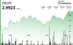 ¡TON Rompe la Barrera de los 3 Dólares y Explota en Volumen Gracias al Boom de Telegram!