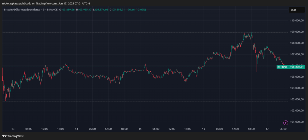 Bitcoin se pone imparable mientras el mundo se desmorona ¡Descubre por qué nadie lo quiere detener!