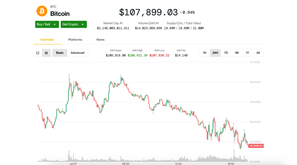 ¡Alerta Bitcoin! BTC se desploma bajo los 108K mientras EE.UU. sube los aranceles y la cosa se pone intensa