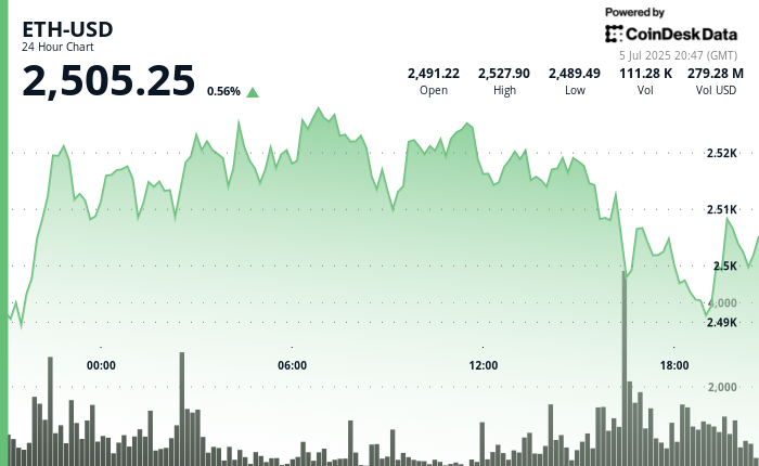 ¡No creerás cómo esta empresa en Nasdaq convierte ETH en una máquina imparable de ganancias por acción!