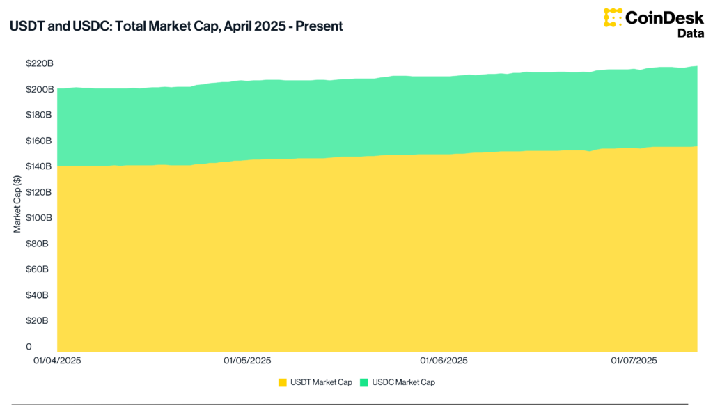 ¡Atención! Mercado de stablecoins explota y podría disparar la próxima gran subida del criptouniverso