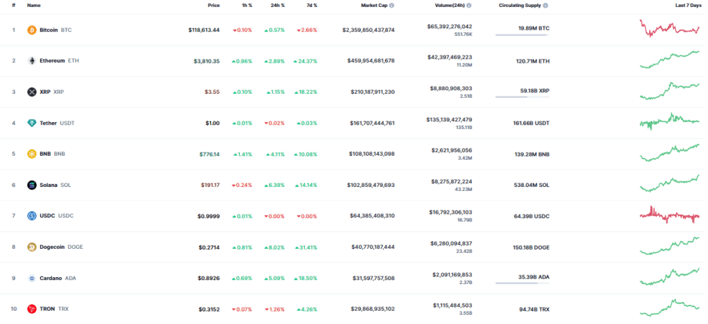 ¡Prepárate! Las criptos entran en fase 3 y XRP junto a Ethereum están a punto de volar al cielo 🚀
