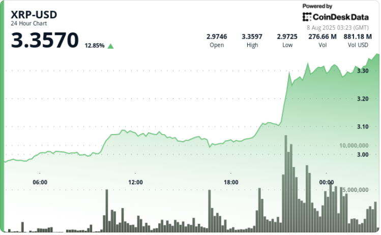 ¡Alerta XRP! La Bandera Alcista que Puede Llevar el Precio a 8 Dólares Justo Cuando el Caso Ripple-SEC Está por Terminar