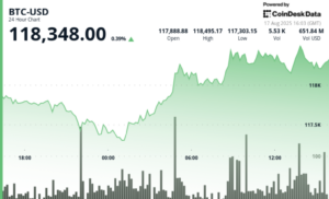 ¡Alerta Crypto! Bitcoin podría caer hasta 108K–112K, advierte el popular analista Lark Davis