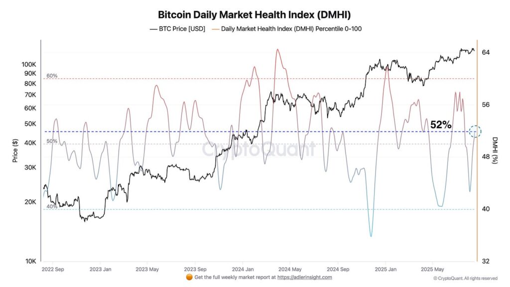 ¡Bitcoin se desploma a 114.000 dólares! ¿Subirá o se desploma? CryptoQuant y Bitfinex revelan el secreto esta semana 🚀💥