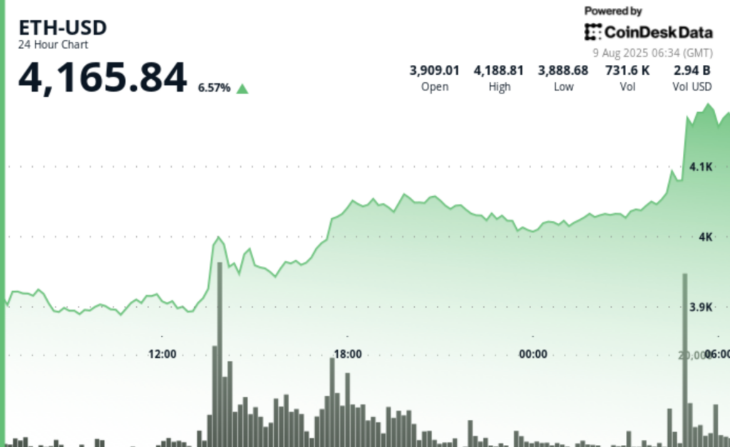 ¡Alerta! Los osos de Ethereum están siendo masacrados mientras el precio se dispara al máximo desde diciembre de 2021