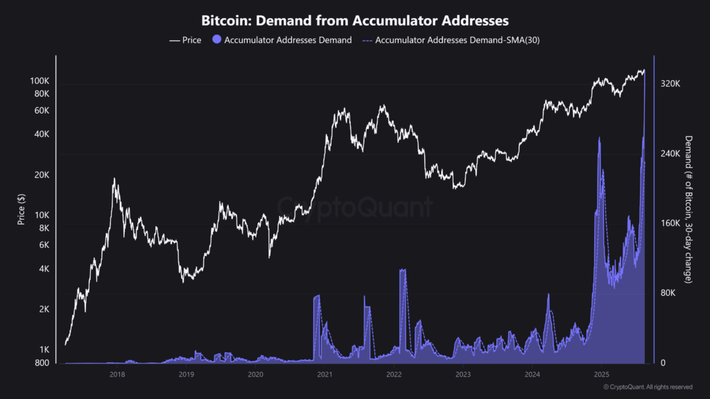 ¡Las compras de bitcoin explotan como nunca antes y rompen récord histórico!