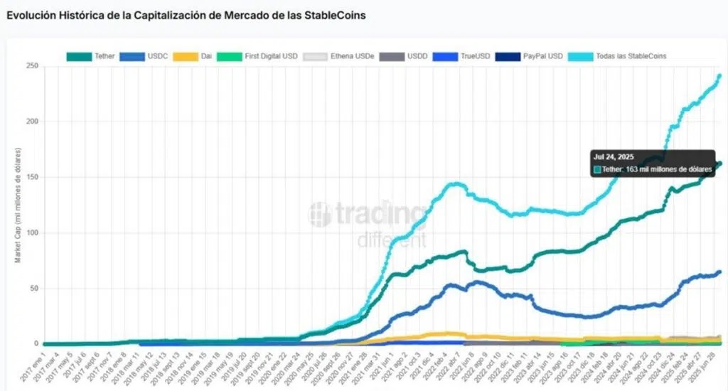 ¡Asia pone en jaque al dólar con leyes secretas para dominar las stablecoins!