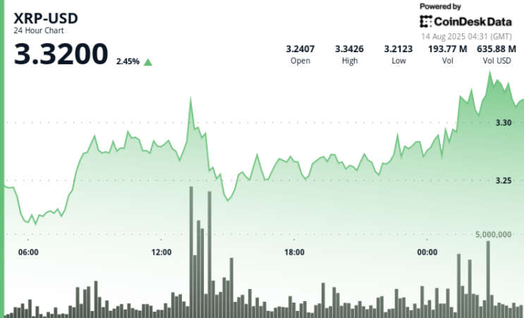 ¡XRP Explota Precio Tras Victoria Épica Contra la SEC! ¿Será $8 la Próxima Parada?