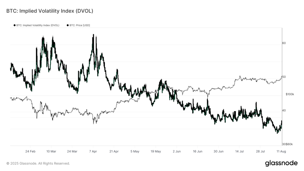 ¡La volatilidad de BTC despierta y anuncia la calma antes de la tormenta!
