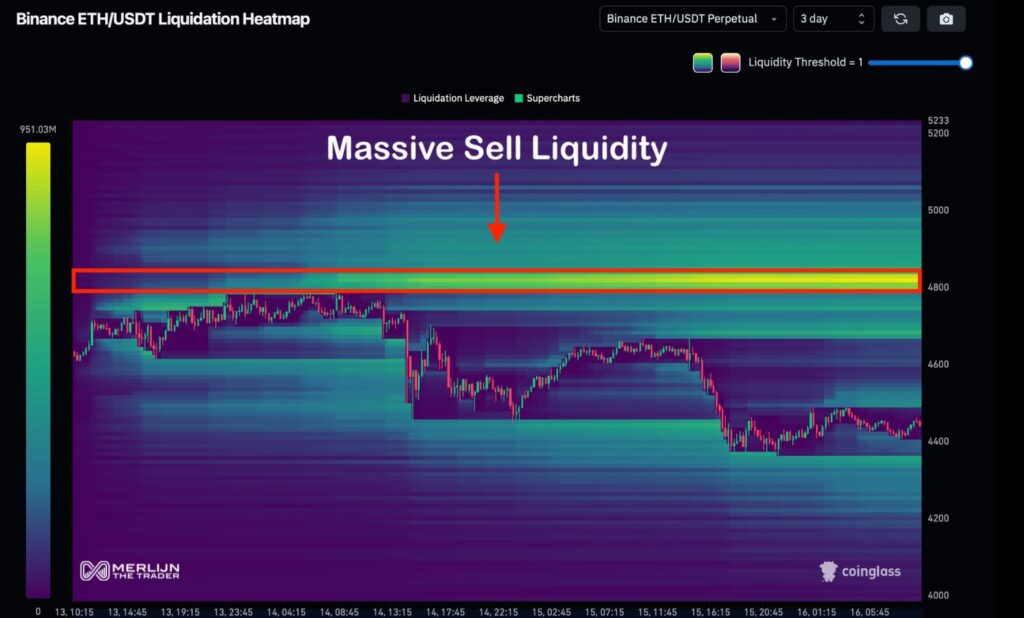 ¡Alerta de FOMO! El Mercado de Ethereum Se Vuelve Una Locura Que No Querrás Perderte
