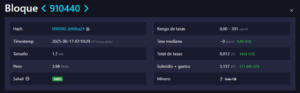 ¡Increíble! Minero solitario golpea la lotería de Bitcoin con un bloque que casi nadie esperaba: ¡1 en 800 al día!