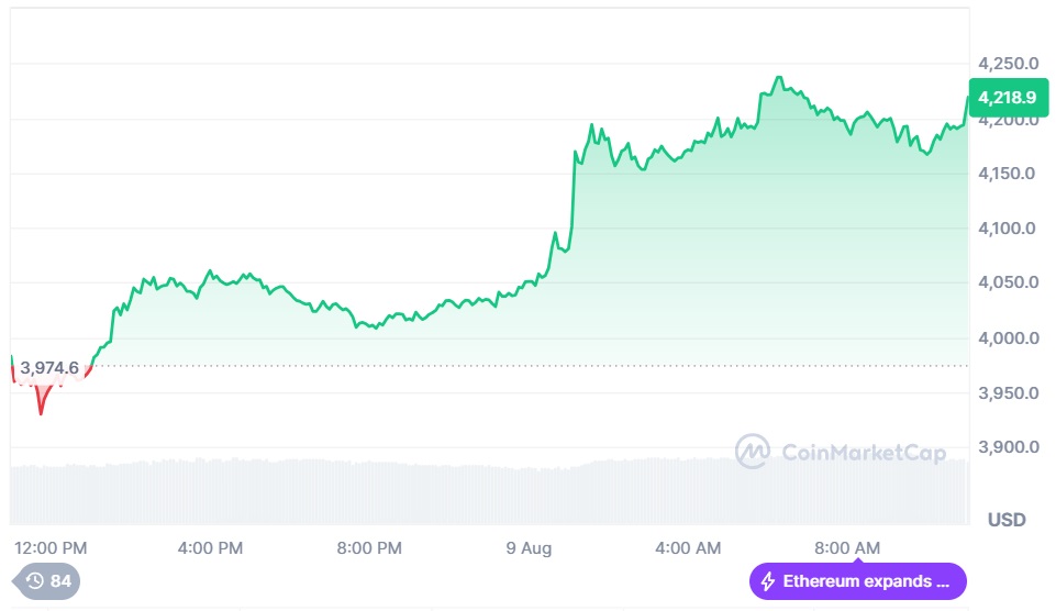 Van de Poppe suelta la bomba: Ethereum podría explotar hasta los 8.000 dólares ¡y tú no querrás quedarte fuera!