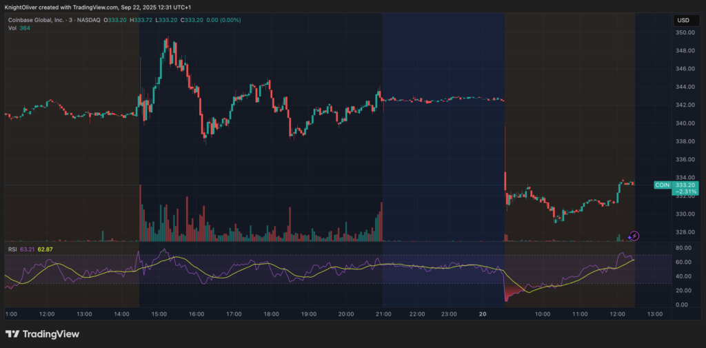 ¡Alerta! Las acciones cripto se desploman antes del mercado y Bitcoin se desploma a 112K ¡No vas a creer lo que viene!