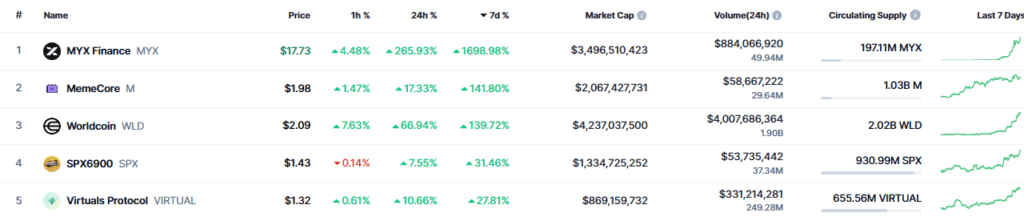 ¡La criptomoneda secreta que explotó un 1.000% en solo 7 días y nadie la vio venir!