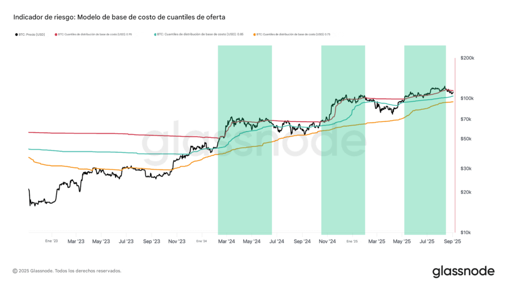¡Atención! Bitcoin podría despegar como un cohete si rompe este nivel secreto