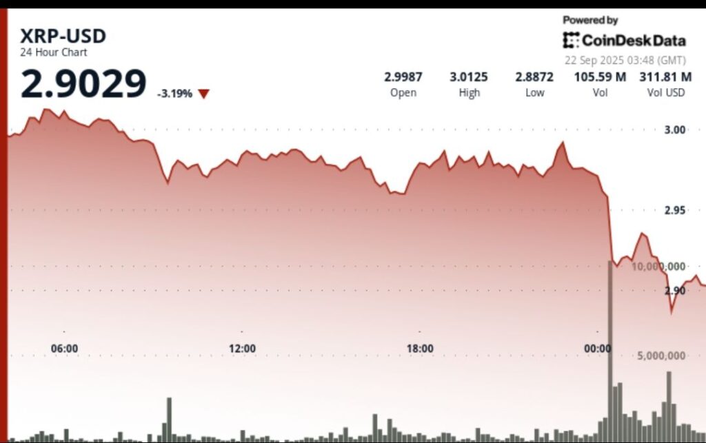 ¡Alerta XRP! Ripple se desploma en canal bajista, ¿llegará a $2.75 y sorprenderá a todos?
