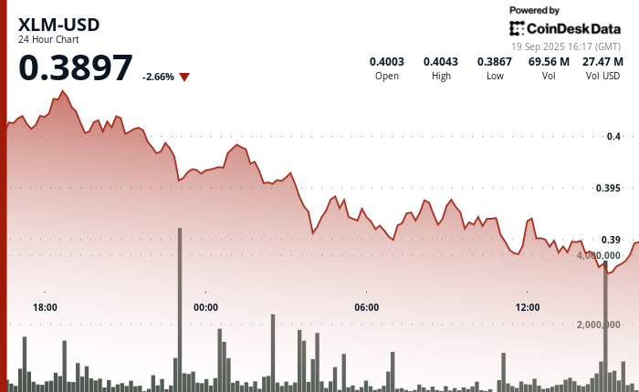 ¡Alerta! XLM de Stellar se desploma bajo soporte clave ¡pero los grandes inversores no paran de llegar!