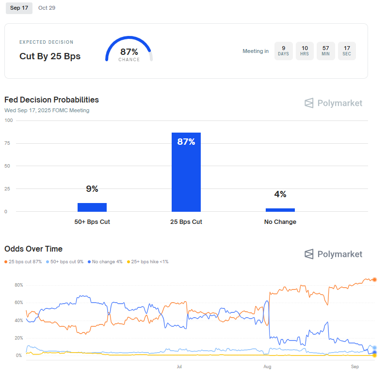 ¡Alerta Bitcoin! La cuenta atrás loca que termina el 17 de septiembre ¿Estás listo?
