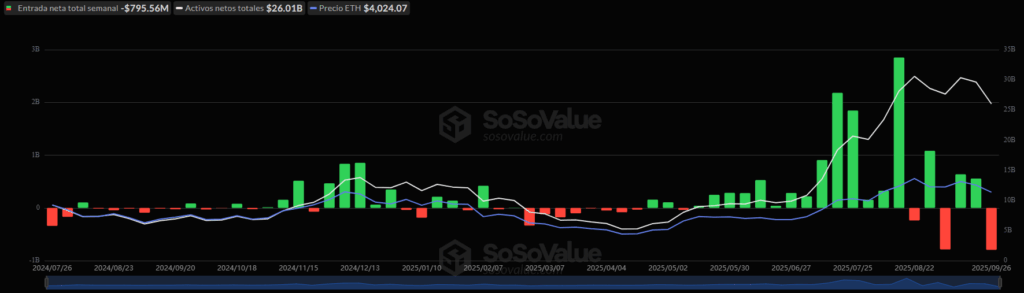 ¡Amor peligroso! Ethereum y Wall Street juegan al límite en su tórrida aventura financiera
