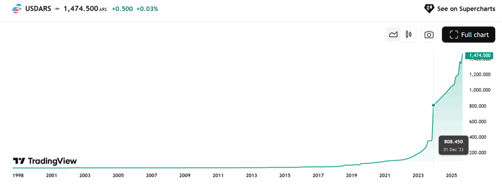 ¡Increíble! Saifedean Ammous revela cómo Milei engañó a todos para que regalaran sus dólares