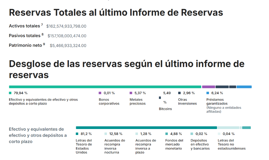 ¡Tether se pone la corona y ahora es parte del gobierno!