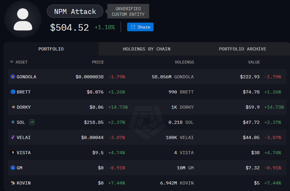 ¡Increíble! Más de 20 wallets cripto sobreviven al mega ataque a NPM de JavaScript ¡sin un rasguño!