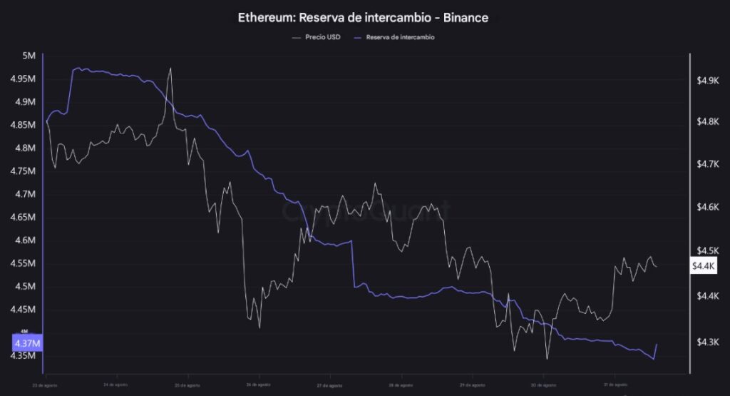 ¡Prepárate! Esta demanda explosiva podría catapultar a Ethereum a niveles que nunca imaginaste