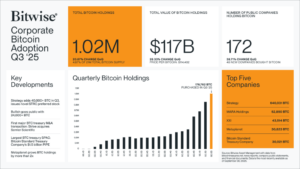 ¡Boom! La compra institucional de bitcoin se fue por las nubes en el tercer trimestre