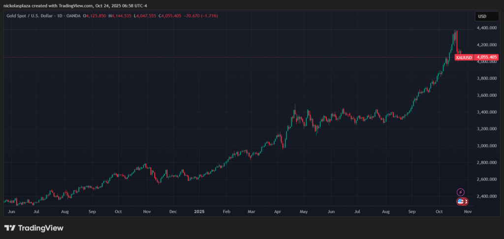 ¡Bitcoin amenaza con dejar en la sombra al oro! ¿Hasta dónde llegará esta batalla por el dinero?