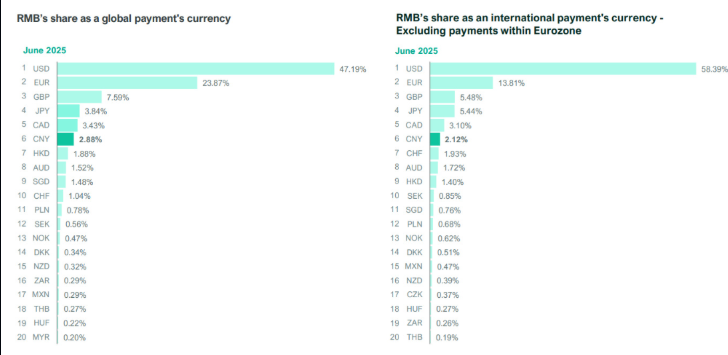 ¡China arrasa en criptomonedas y conquista el mundo con su yuan digital!