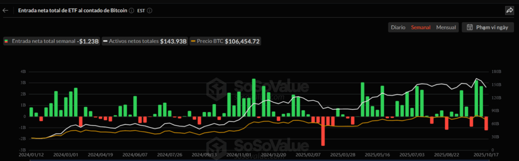 ¡Alerta! Bitcoin y Ethereum pierden el dinero grande y nadie sabe a dónde se fue