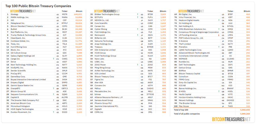 ¡Mira cómo Tesorería convierte sus bitcoins en una mina de oro con Lightning Network!