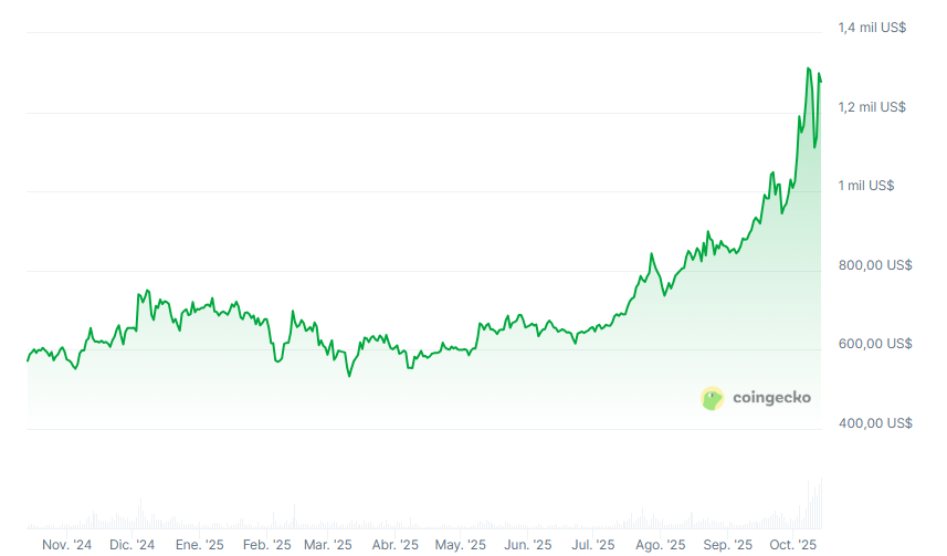 ¡Increíble! El Banco de China apuesta fuerte y se lanza a comprar BNB, la joya cripto de Binance