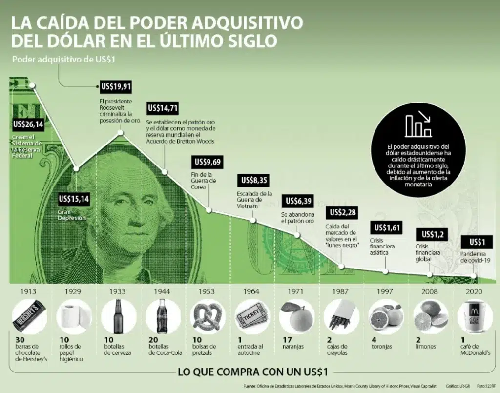 Robert Kiyosaki lo dice claro: ¡Olvida el clásico 60/40, esa estrategia ya está muerta!
