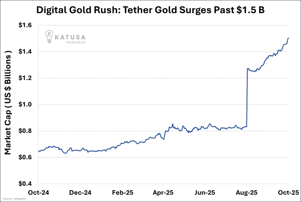¡Tether está acumulando más oro que Paraguay, El Salvador y 30 países juntos, y ni lo sabías!