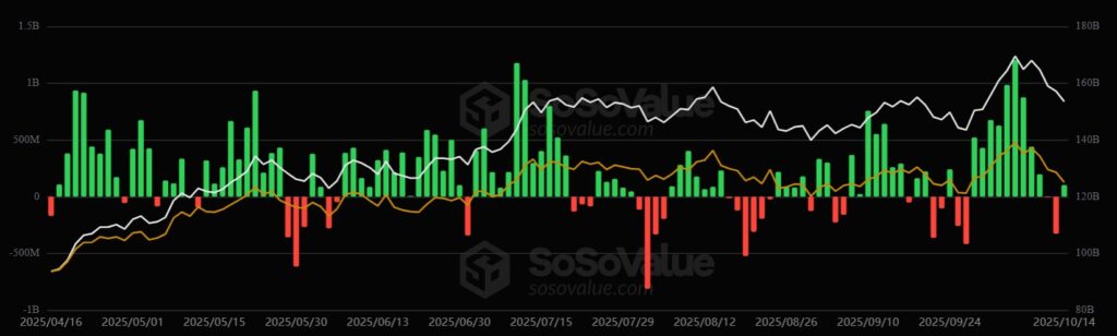 ¡Wall Street vuelve a soltar la billetera y Bitcoin y Ethereum se ponen las pilas!