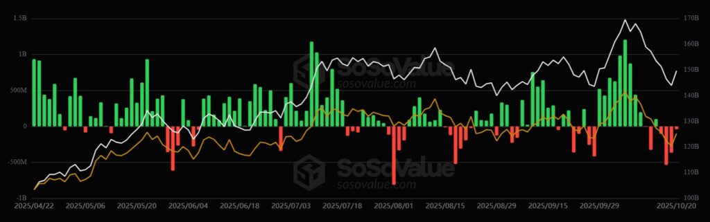 ¡Alerta Roja en Wall Street! 4 Días de Caída Brutal Que Hunden el Precio de Bitcoin
